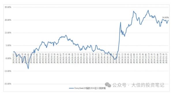 付费文章：吊打97%的权益基金，实操详解：如何利用deepseek来选出一个年化15.55%的大牛股组合?-副业研究室
